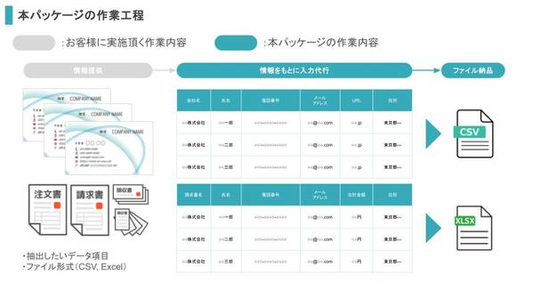 【丸投げOK】名刺/領収書など画像をお渡し頂ければデータを記帳代行します
