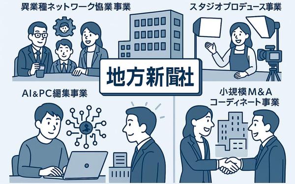 AI企画＆PC編集スタジオ事業パートナーは年商5000万円事業開始をサポートします