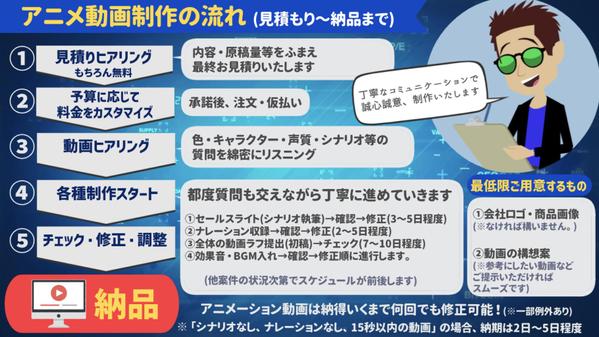 【新規開業される方へ】HP／LP用のサービスPR社内案内・ロゴをアニメで制作します