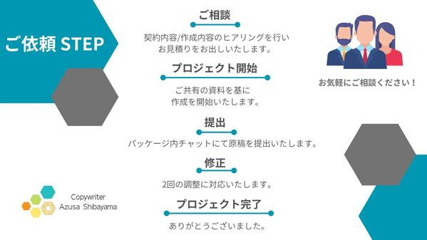 【高品質/お急ぎ可】読みたくなる『インタビュー記事』をこだわりの文章で作成いたします