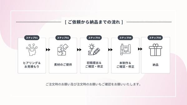 【今だけ価格！】InstagramやXの投稿画像を制作します