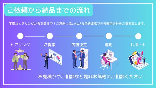【アカウント開設からサポート！】Instagramの運用代行をします