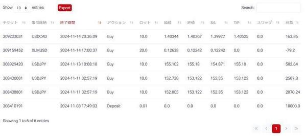 仮想通貨・FXなど、投資全般に特化した専門記事を執筆します