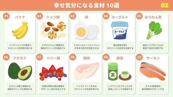 【伝わるデザイン】Figmaで作る魅力的なスライド資料作成します