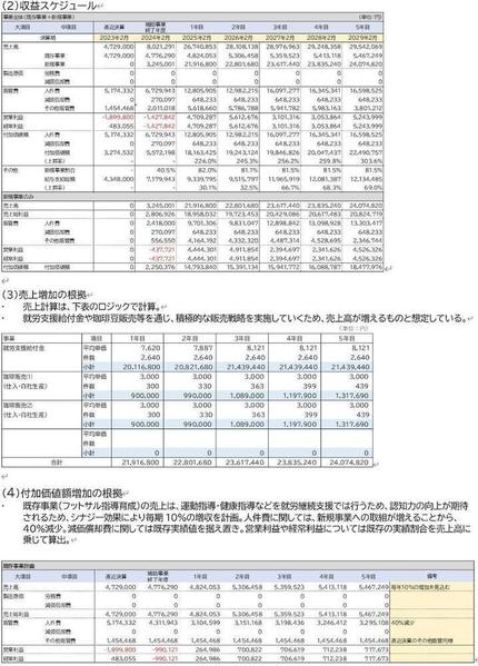 【高採択率＆短納期＆低価格】残り1枠∥新事業進出補助金の事業計画書を作成します