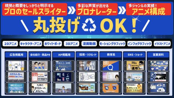 【動画編集・動画制作丸投げ】営業用資料(プレゼン/セールス)をアニメ動画にします