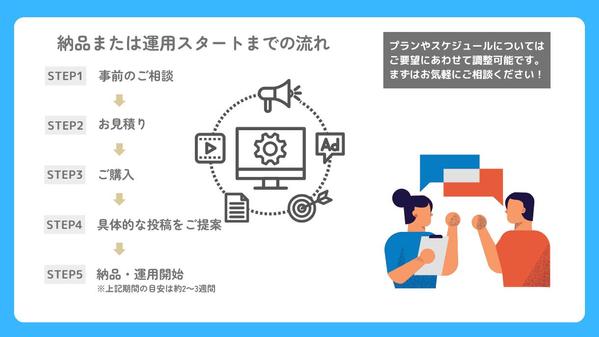 リソースが足りてない方へ！Xの運用代行を一貫サポートします