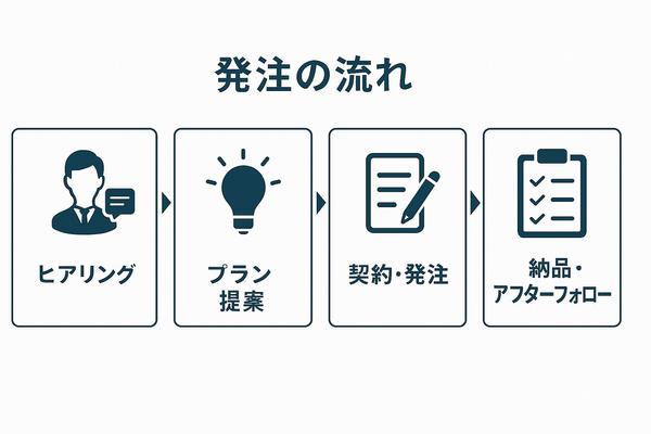 【リスト100件無料プレゼント】キーパーソンを特定する高精度な営業リストを作成します