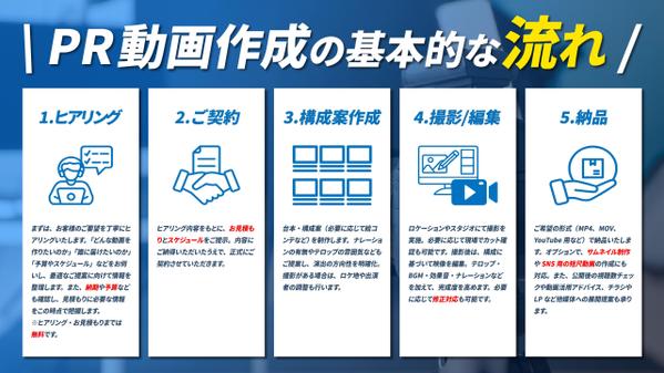 視線を惹きつけるモーショングラフィックで、魅力が伝わるPR動画を制作します
