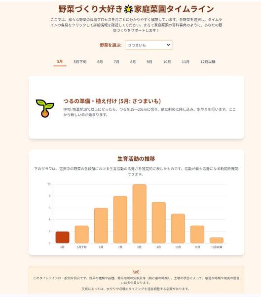 【ワンクリックで超簡単】項目確認が楽しくなるペライチサイトをお手伝いします