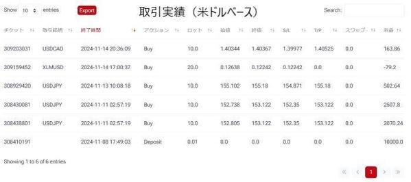 仮想通貨・FXなど、投資全般に特化した専門記事を執筆します