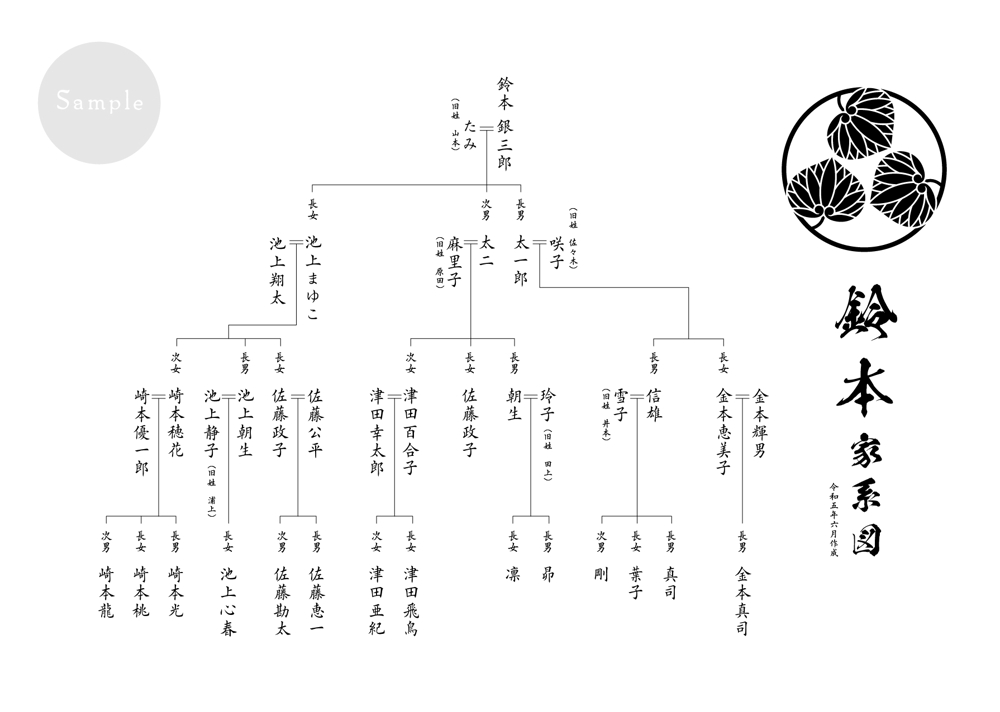 家系図 家系図ソフトEdrawMaxで家系図を自動生成丨EdrawMax