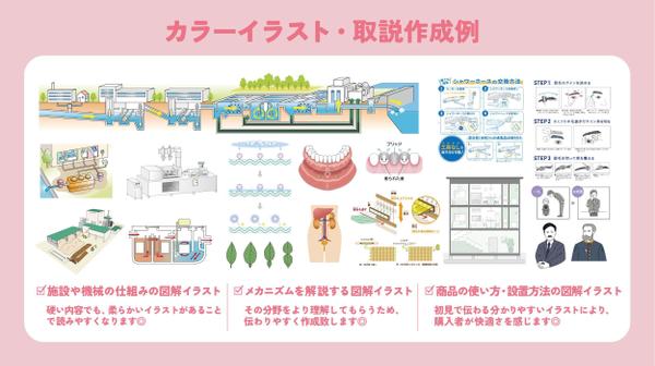早い安い◎分かりやすい！図解イラスト・取扱説明書・挿絵・手順・工法イラスト作ります