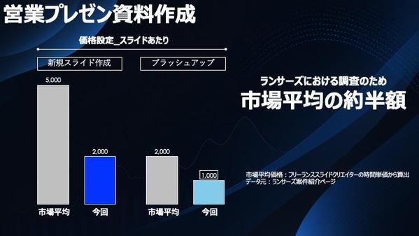 【データ活用】ExcelとPowerPointでビジネスを支援します