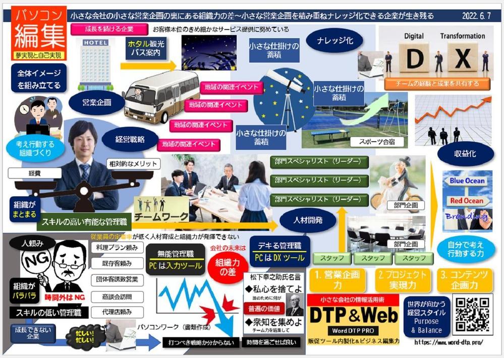 ホテル　旅館　コンサルタント　社員旅行　会議　研修合宿　営業企画　PC1台でできます|事業計画・ビジネスプランの作成の外注・代行|ランサーズ