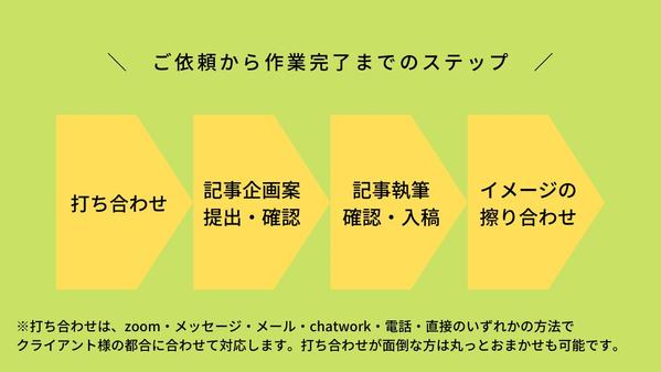 【3000字】FP2級の住宅ライターが目的・悩みに合わせてコラムを執筆します
