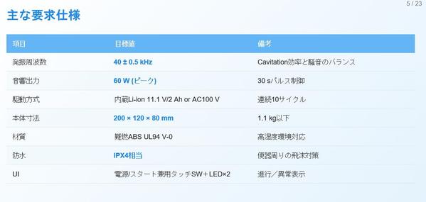 新製品の開発設計仕様書作成サービス
PoC用開発設計仕様書をゼロから 作成
ます