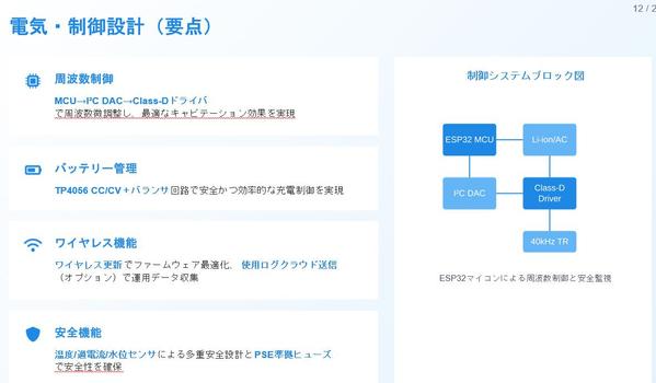 新製品の開発設計仕様書作成サービス
PoC用開発設計仕様書をゼロから 作成
ます