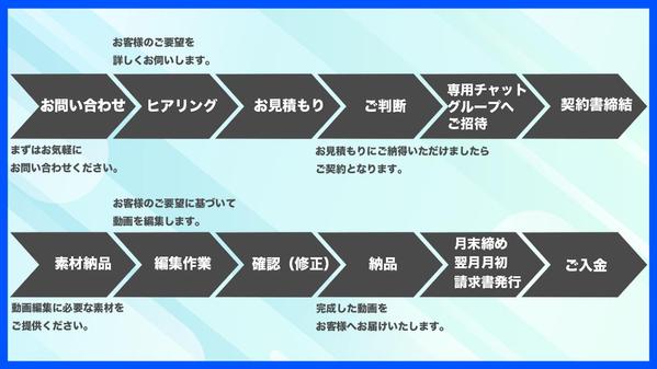 心を掴むYouTube動画編集でブランドイメージ向上を支援します