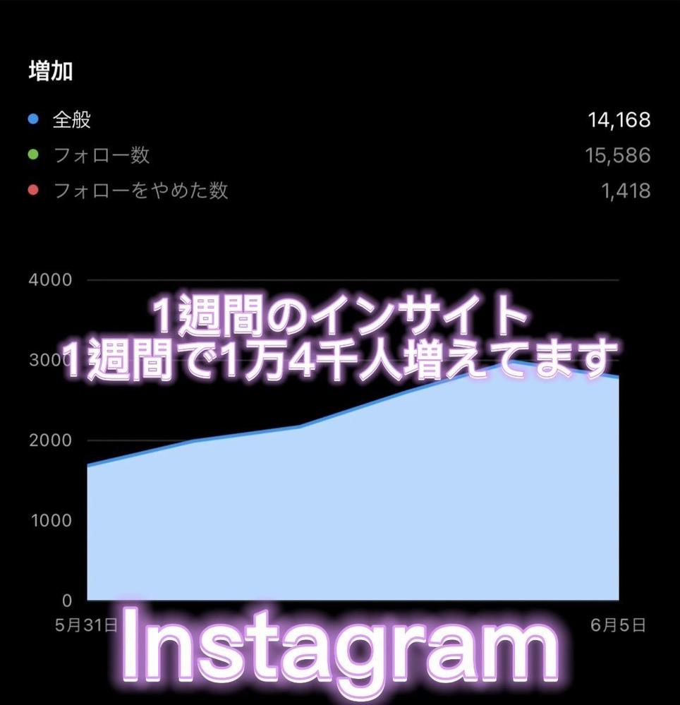 SNSコンサルティング
 SNS総フォロワー100万人のショウマがバズる秘訣教えます