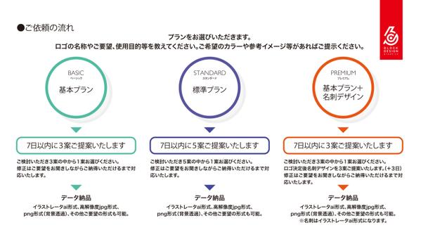 “心が動く”、“思いが伝わる”ことを大切にシンプルでモダンなロゴを
デザインします