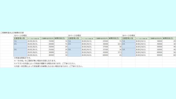 【成人向け可】あなただけのデジタル同人誌（AIイラスト）を作成します