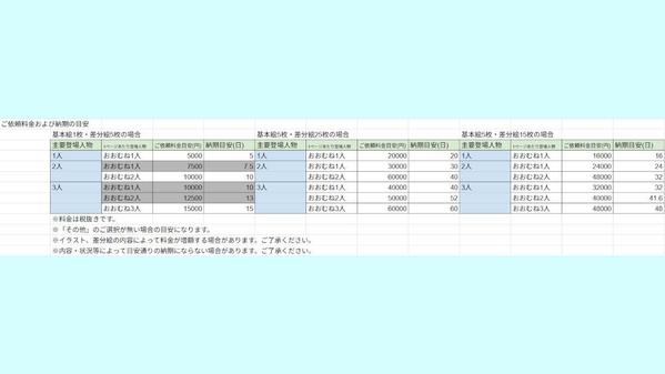 【成人向け可】あなただけのデジタルイラスト（AIイラスト）を作成します