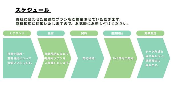 SNSマーケターがアカウントの設計から本格的にSNS運用代行を行います