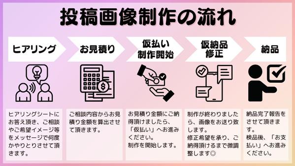 【魅力的なデザイン】Instagram投稿画像の作成・運用を承ります