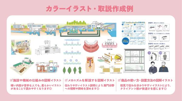 早い安い◎分かりやすい！図解イラスト・取扱説明書・挿絵・手順・工法イラスト作ります