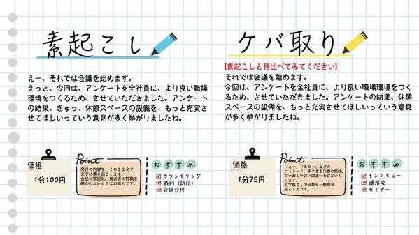 【文字起こし技能テスト890点】1分75円〜。音声・動画の文字起こし承ります