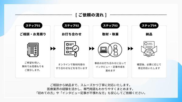 【医療機関・ヘルスケア系企業】インタビュー記事を制作します