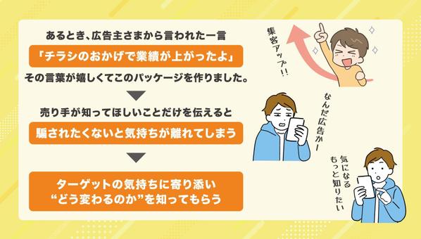 反響・集客にこだわる！お客さま視点で分かりやすく効果的なチラシを制作します