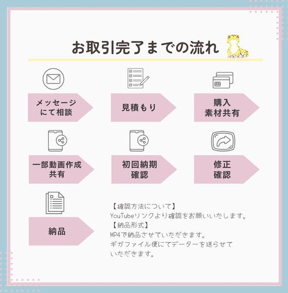対談・オンデマンド・商品紹介などのYouTube動画編集します
