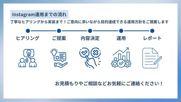 Instagram運用代行お任せください！ターゲットに届くSNS運用を行います
