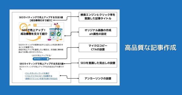 【CVに繋げる】SEOライティングと記事作成を承ります