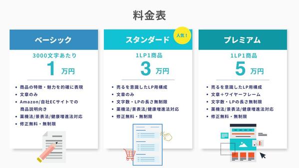 化粧品研究員が「思わず欲しくなる」化粧品/サプリ広告文章を書きます