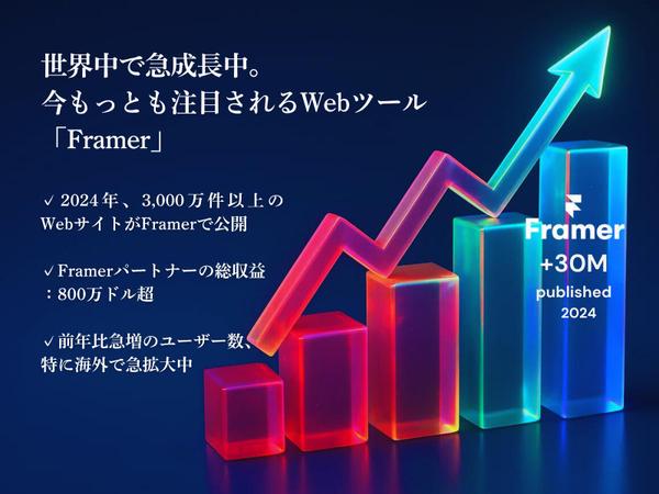 今注目のFramerで、“動き”と“世界観”が伝わるWebをつくります