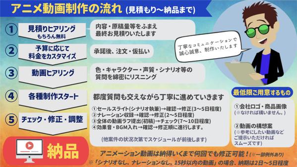 【新規開業される方へ】HP／LP用のサービスPR社内案内・ロゴをアニメで制作します