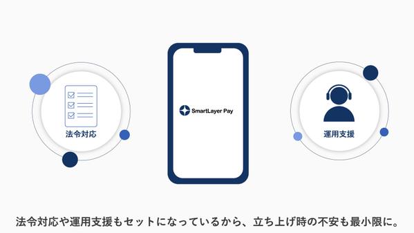シンプルで分かりやすいサービス紹介動画・PR動画を作成します