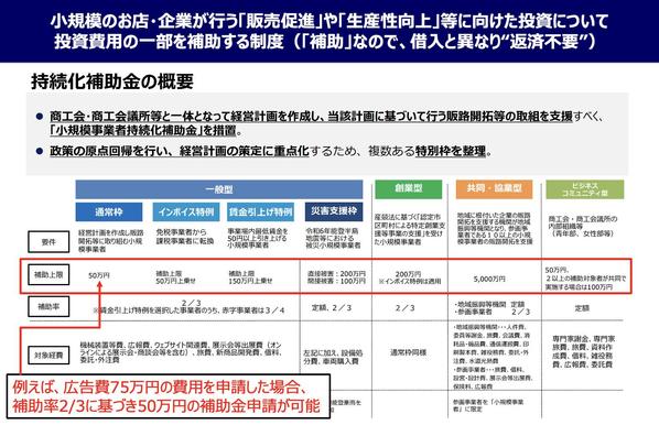 小規模事業者持続化補助金の計画書について、作成代行します
