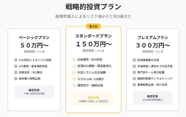【生成AI導入支援/DX推進】AIエージェント開発で業務を効率化します