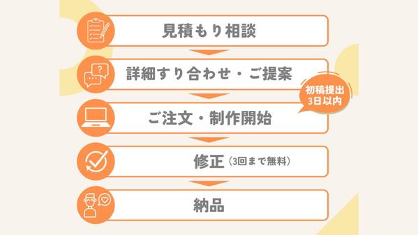 丸投げOK◎インスタ、TikTok等の縦型ショート動画編集します