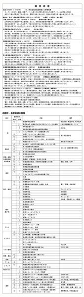 日⇔韓の翻訳、同時通訳できます。電子、電機、機械など各種分野に対応します