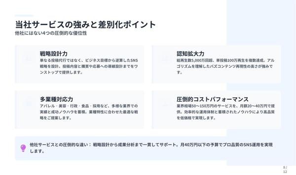 TikTok & Instagram運用＆マーケティングで成果に直結させます