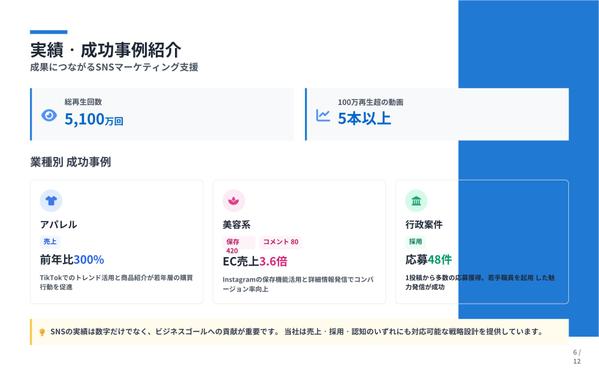 TikTok & Instagram運用＆マーケティングで成果に直結させます