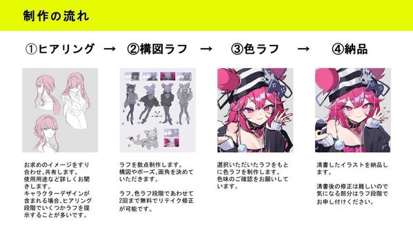イラスト(立ち絵・三面図・サムネイル等)制作いたします