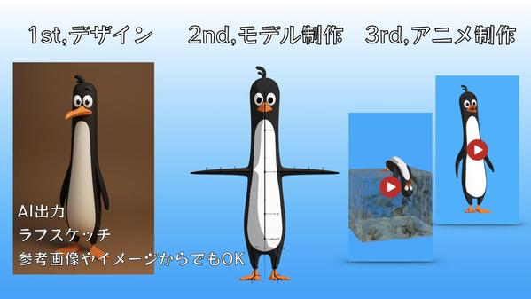 キャラクターのIP制作&ショートアニメの制作いたします