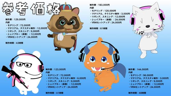 キャラクターのIP制作&ショートアニメの制作いたします