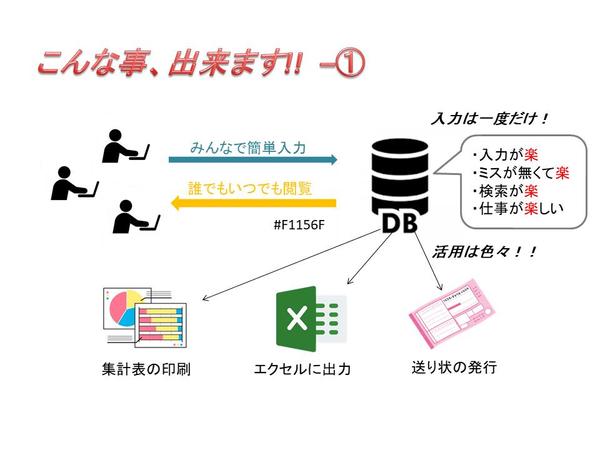 【中小企業向け】業務効率化システムを開発します。IT顧問としてもサポートします